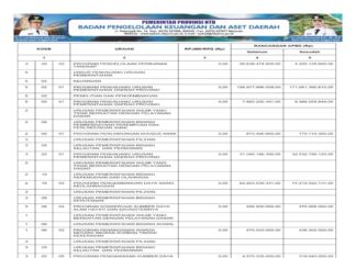 Laporan Realisasi APBD Provinsi Nusa Tenggara Barat Tahun 2024: Wujud Transparansi dan Akuntabilitas Pengelolaan Keuangan Daerah (Bagian 30)