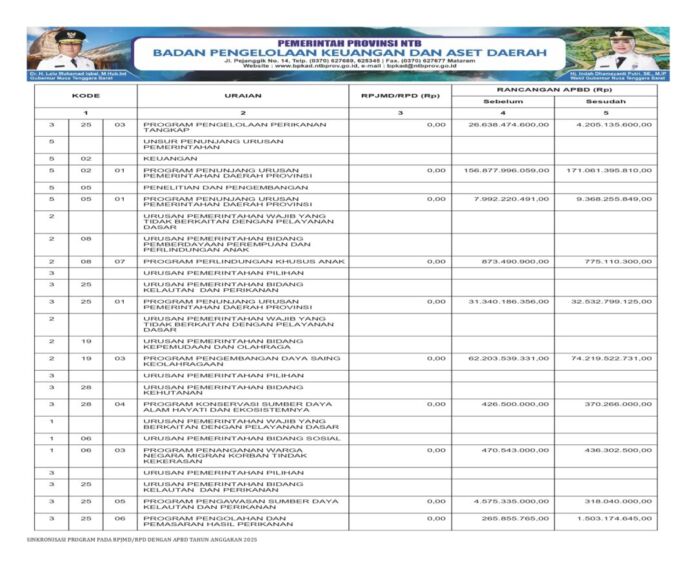 Laporan APBD NTB 2024 Bagian 5