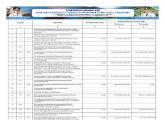 Laporan Realisasi APBD Provinsi Nusa Tenggara Barat Tahun 2024: Wujud Transparansi dan Akuntabilitas Pengelolaan Keuangan Daerah (Bagian 31)