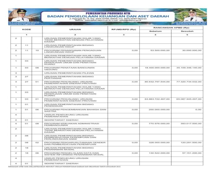 Laporan APBD NTB 2024 Bagian 5