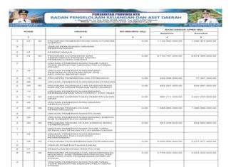 Laporan Realisasi APBD Provinsi Nusa Tenggara Barat Tahun 2024: Wujud Transparansi dan Akuntabilitas Pengelolaan Keuangan Daerah (Bagian 32)