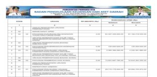 Laporan Realisasi APBD Provinsi Nusa Tenggara Barat Tahun 2024: Wujud Transparansi dan Akuntabilitas Pengelolaan Keuangan Daerah (Bagian 33)