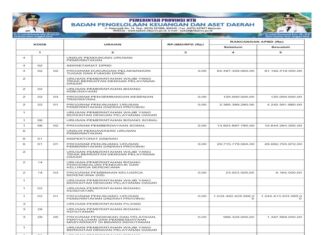 Laporan Realisasi APBD Provinsi Nusa Tenggara Barat Tahun 2024: Wujud Transparansi dan Akuntabilitas Pengelolaan Keuangan Daerah (Bagian 33)