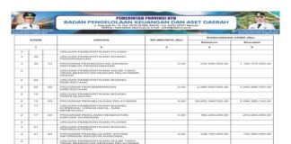 Laporan Realisasi APBD Provinsi Nusa Tenggara Barat Tahun 2024: Wujud Transparansi dan Akuntabilitas Pengelolaan Keuangan Daerah (Bagian 34)