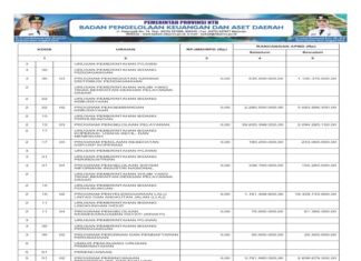 Laporan Realisasi APBD Provinsi Nusa Tenggara Barat Tahun 2024: Wujud Transparansi dan Akuntabilitas Pengelolaan Keuangan Daerah (Bagian 34)