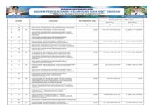 Laporan Realisasi APBD Provinsi Nusa Tenggara Barat Tahun 2024: Wujud Transparansi dan Akuntabilitas Pengelolaan Keuangan Daerah (Bagian 35)