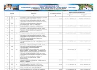 Laporan Realisasi APBD Provinsi Nusa Tenggara Barat Tahun 2024: Wujud Transparansi dan Akuntabilitas Pengelolaan Keuangan Daerah (Bagian 35)