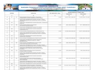 Laporan Realisasi APBD Provinsi Nusa Tenggara Barat Tahun 2024: Wujud Transparansi dan Akuntabilitas Pengelolaan Keuangan Daerah (Bagian 36)