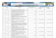 Laporan Realisasi APBD Provinsi Nusa Tenggara Barat Tahun 2024: Wujud Transparansi dan Akuntabilitas Pengelolaan Keuangan Daerah (Bagian 37)