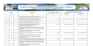 Laporan Realisasi APBD Provinsi Nusa Tenggara Barat Tahun 2024: Wujud Transparansi dan Akuntabilitas Pengelolaan Keuangan Daerah (Bagian 37)