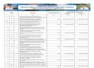 Laporan Realisasi APBD Provinsi Nusa Tenggara Barat Tahun 2024: Wujud Transparansi dan Akuntabilitas Pengelolaan Keuangan Daerah (Bagian 37)