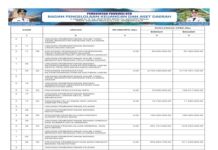 Laporan Realisasi APBD Provinsi Nusa Tenggara Barat Tahun 2024: Wujud Transparansi dan Akuntabilitas Pengelolaan Keuangan Daerah (Bagian 38)