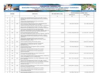Laporan Realisasi APBD Provinsi Nusa Tenggara Barat Tahun 2024: Wujud Transparansi dan Akuntabilitas Pengelolaan Keuangan Daerah (Bagian 38)