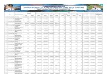 Laporan Realisasi APBD Provinsi Nusa Tenggara Barat Tahun 2024: Wujud Transparansi dan Akuntabilitas Pengelolaan Keuangan Daerah (Bagian 21)