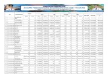 Laporan Realisasi APBD Provinsi Nusa Tenggara Barat Tahun 2024: Wujud Transparansi dan Akuntabilitas Pengelolaan Keuangan Daerah (Bagian 22)