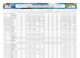 Laporan Realisasi APBD Provinsi Nusa Tenggara Barat Tahun 2024: Wujud Transparansi dan Akuntabilitas Pengelolaan Keuangan Daerah (Bagian 22)