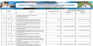 Laporan Realisasi APBD Provinsi Nusa Tenggara Barat Tahun 2024: Wujud Transparansi dan Akuntabilitas Pengelolaan Keuangan Daerah (Bagian 42)