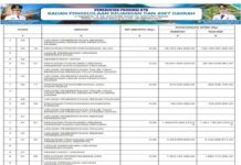 Laporan Realisasi APBD Provinsi Nusa Tenggara Barat Tahun 2024: Wujud Transparansi dan Akuntabilitas Pengelolaan Keuangan Daerah (Bagian 43)