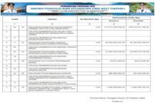 Laporan Realisasi APBD Provinsi Nusa Tenggara Barat Tahun 2024: Wujud Transparansi dan Akuntabilitas Pengelolaan Keuangan Daerah (Bagian 44)