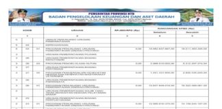 Laporan Realisasi APBD Provinsi Nusa Tenggara Barat Tahun 2024: Wujud Transparansi dan Akuntabilitas Pengelolaan Keuangan Daerah (Bagian 41)