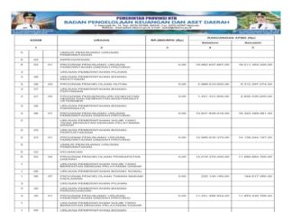 Laporan Realisasi APBD Provinsi Nusa Tenggara Barat Tahun 2024: Wujud Transparansi dan Akuntabilitas Pengelolaan Keuangan Daerah (Bagian 41)
