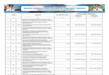 Laporan Realisasi APBD Provinsi Nusa Tenggara Barat Tahun 2024: Wujud Transparansi dan Akuntabilitas Pengelolaan Keuangan Daerah (Bagian 40)