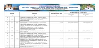 Laporan Realisasi APBD Provinsi Nusa Tenggara Barat Tahun 2024: Wujud Transparansi dan Akuntabilitas Pengelolaan Keuangan Daerah (Bagian 40)