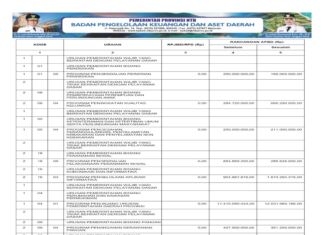 Laporan Realisasi APBD Provinsi Nusa Tenggara Barat Tahun 2024: Wujud Transparansi dan Akuntabilitas Pengelolaan Keuangan Daerah (Bagian 40)