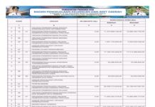 Laporan Realisasi APBD Provinsi Nusa Tenggara Barat Tahun 2024: Wujud Transparansi dan Akuntabilitas Pengelolaan Keuangan Daerah (Bagian 39)