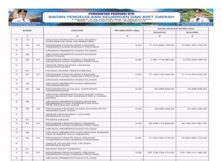Laporan Realisasi APBD Provinsi Nusa Tenggara Barat Tahun 2024: Wujud Transparansi dan Akuntabilitas Pengelolaan Keuangan Daerah (Bagian 39)