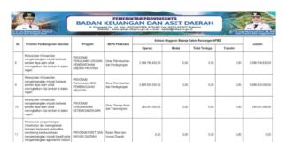Belanja Daerah 2026 Capai Rp 5,73 Triliun, Pemerintah Prioritaskan Layanan Publik dan Penguatan Infrastruktur (Bagian 10)
