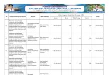 Sinkronisasi Program Prioritas Nasional dan Provinsi Diperkuat pada APBD 2026 (Bagian 11)