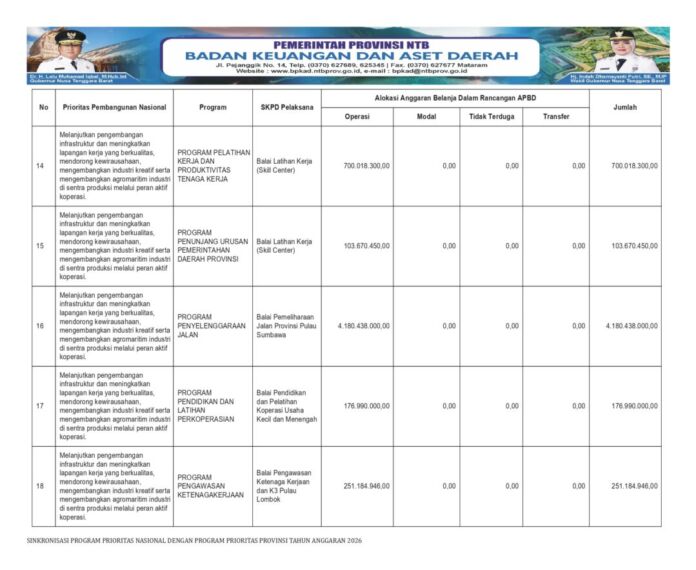 Sosialisasi Perda APBD NTB 2026 (Bagian 11)