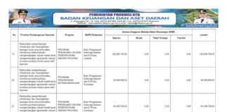 Perkuat Lapangan Kerja Berkualitas, Pemprov NTB Sinkronkan Program Pengawasan Ketenagakerjaan 2026 (Bagian 12)
