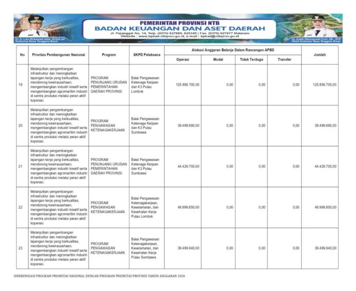 Sosialisasi Perda APBD NTB 2026 (Bagian 12)