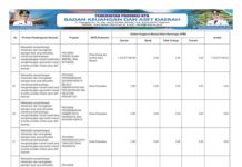 Sinkronisasi Program Prioritas Nasional dan Provinsi Perkuat Infrastruktur, Pariwisata, dan Ekonomi Kreatif 2026 (Bagian 13)