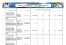 Pariwisata, Ekonomi Kreatif, dan Kawasan Permukiman Jadi Motor Penggerak Pembangunan Daerah 2026 (Bagian 14)