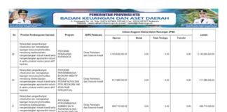 Pariwisata, Ekonomi Kreatif, dan Kawasan Permukiman Jadi Motor Penggerak Pembangunan Daerah 2026 (Bagian 14)