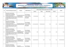 Penataan Bangunan, Drainase, dan Infrastruktur Dasar Perkuat Kualitas Lingkungan 2026 (Bagian 15)