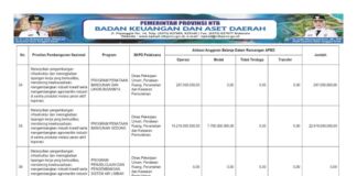 Penataan Bangunan, Drainase, dan Infrastruktur Dasar Perkuat Kualitas Lingkungan 2026 (Bagian 15)