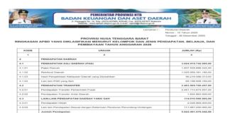 Ringkasan APBD NTB 2026: Pendapatan Rp5,62 Triliun, Belanja Difokuskan untuk Layanan dan Pembangunan (Bagian 7)
