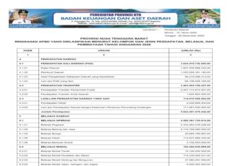 Ringkasan APBD NTB 2026: Pendapatan Rp5,62 Triliun, Belanja Difokuskan untuk Layanan dan Pembangunan (Bagian 7)