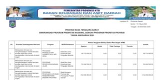 APBD NTB 2026 Selaras Prioritas Nasional, Hilirisasi SDA Jadi Fokus Utama Pembangunan (Bagian 9)