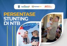 Lampaui Target, Stunting NTB 13,39 Persen di Bawah Nasional