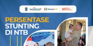 Lampaui Target, Stunting NTB 13,39 Persen di Bawah Nasional