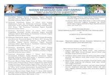 APBD NTB 2026 Ditetapkan Sebesar Rp5,8 Triliun Lebih (Bagian 2)