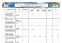 Sinkronisasi Program Prioritas Nasional–Provinsi 2026 Perkuat Konektivitas Transportasi dan Daya Saing Perdagangan (Bagian 17)