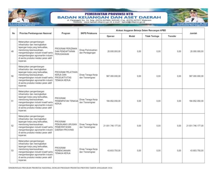 Sosialisasi Perda APBD NTB 2026