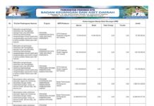 Sinkronisasi Program Prioritas Nasional–Provinsi 2026 Dorong Pariwisata dan Perencanaan Pembangunan Terpadu (Bagian 19)