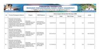 Sinkronisasi Program Prioritas Nasional–Provinsi 2026 Dorong Pariwisata dan Perencanaan Pembangunan Terpadu (Bagian 19)